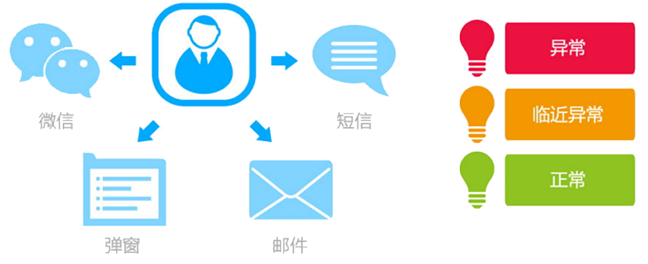 T9為每個崗位配備了“專屬的秘書”，即提醒精靈
